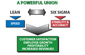 lean six sigma